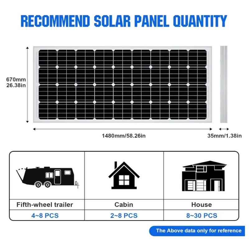DAYSTAR SOLAR 12v/195w w/Brckt